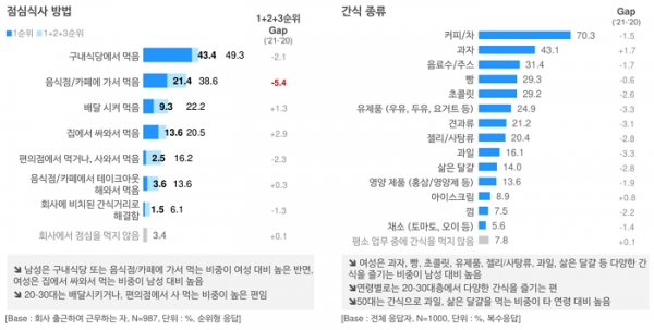 오픈서베이 직장생활 트렌드 리포트 2021 (p.11)