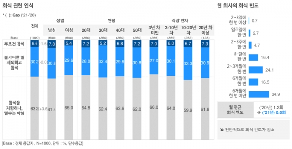 오픈서베이 직장생활 트렌드 리포트 2021 (p.12)