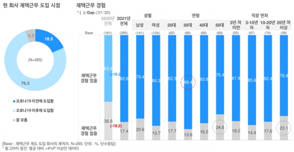 오픈서베이 직장생활 트렌드 리포트 2021 (p.16)