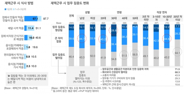 오픈서베이 직장생활 트렌드 리포트 2021 (p.18)