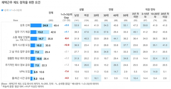 오픈서베이 직장생활 트렌드 리포트 2021 (p.20)