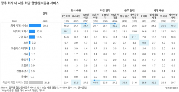 오픈서베이 업무 툴 트렌드 리포트 2021 (p.23)