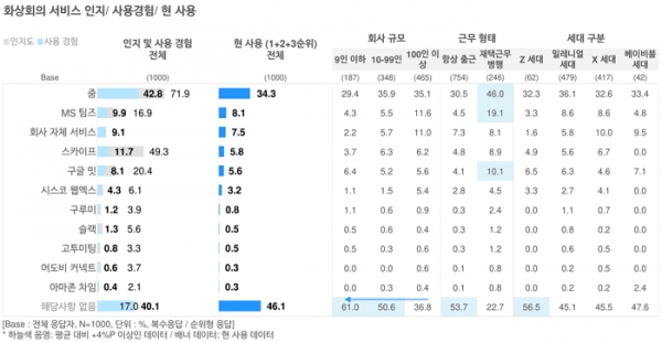 오픈서베이 업무 툴 트렌드 리포트 2021 (p.24)