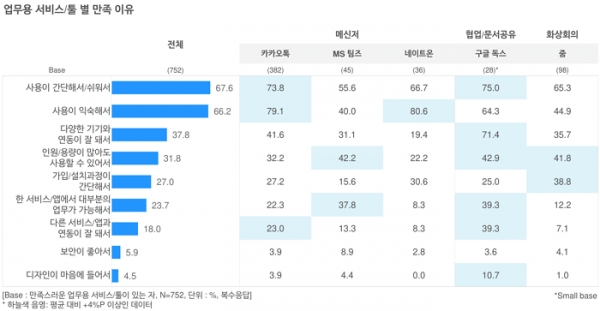 오픈서베이 업무 툴 트렌드 리포트 2021 (p.33)