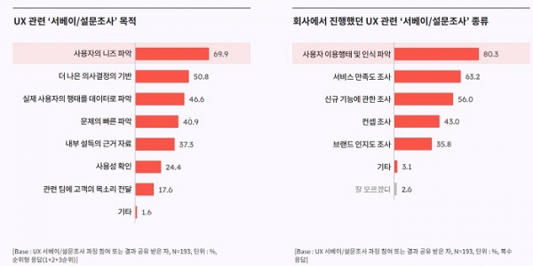 오픈서베이 UX 리서치 트렌드 리포트 (p.15)