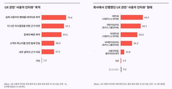 오픈서베이 UX 리서치 트렌드 리포트 (p.21)