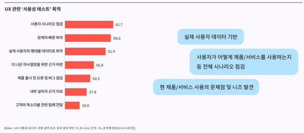 오픈서베이 UX 리서치 트렌드 리포트 (p.27)