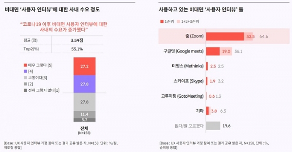 오픈서베이 UX 리서치 트렌드 리포트 (p.24)