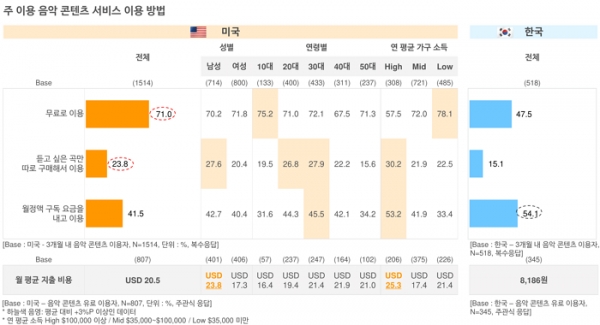 오픈서베이 미국 콘텐츠 트렌드 리포트 2021 (p.15)