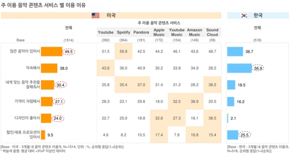 오픈서베이 미국 콘텐츠 트렌드 리포트 2021 (p.14)