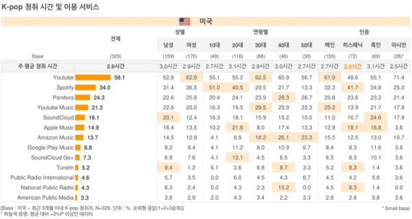 오픈서베이 미국 콘텐츠 트렌드 리포트 2021 (p.31)