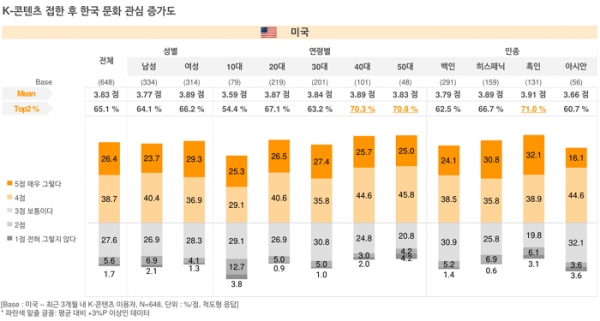 오픈서베이 미국 콘텐츠 트렌드 리포트 2021 (p.33)