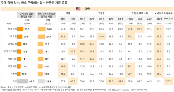 오픈서베이 미국 콘텐츠 트렌드 리포트 2021 (p.37)