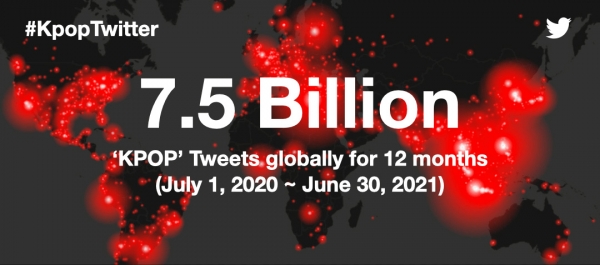 지난 1년간 전 세계에서 K-POP 관련 트윗 75억 건 발생 (기간: 2020년 7월 1일~2021년 6월 30일)