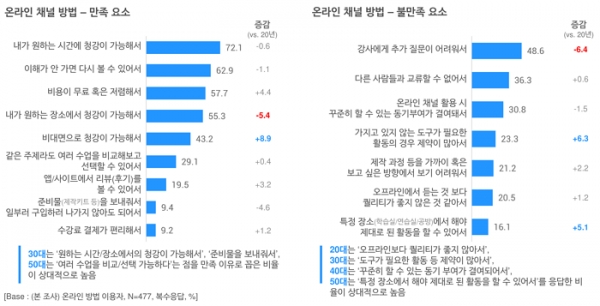 오픈서베이 취미생활 자기계발 트렌드 리포트 2021 (p.26)