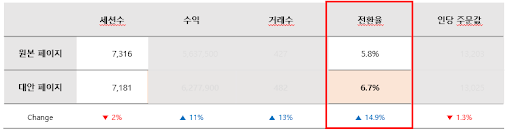 테스트 결과 비교