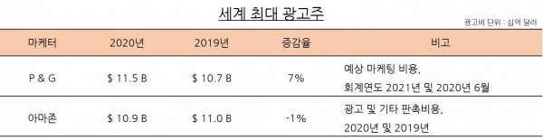 출처 애드에이지