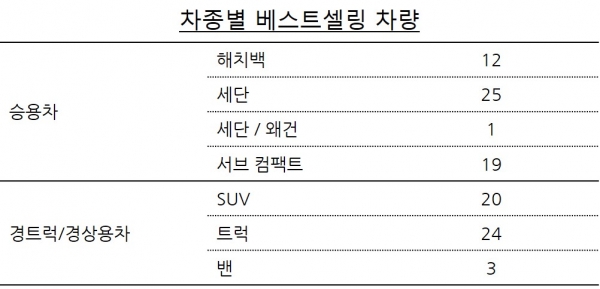 출처 비주얼 캐피털리스트