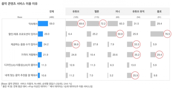 오픈서베이 콘텐츠 트렌드 리포트 2021 (p.19)