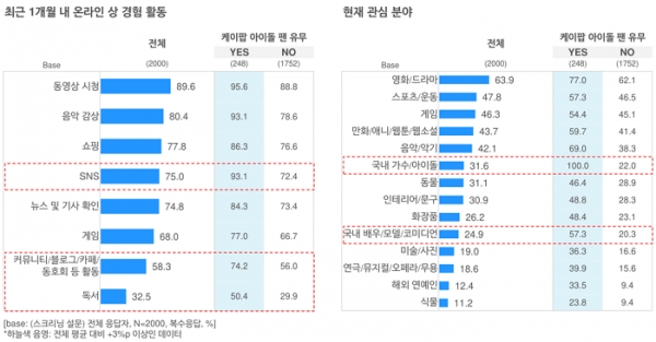 오픈서베이 케이팝 팬덤 트렌드 리포트 2021 (p.9)