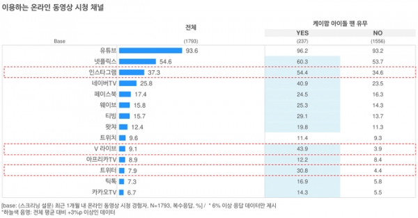 오픈서베이 케이팝 팬덤 트렌드 리포트 2021 (p.11)