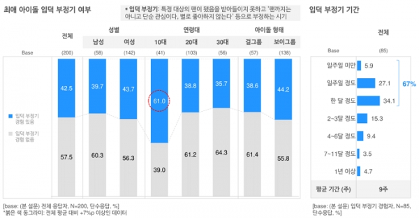 오픈서베이 케이팝 팬덤 트렌드 리포트 2021 (p.18)