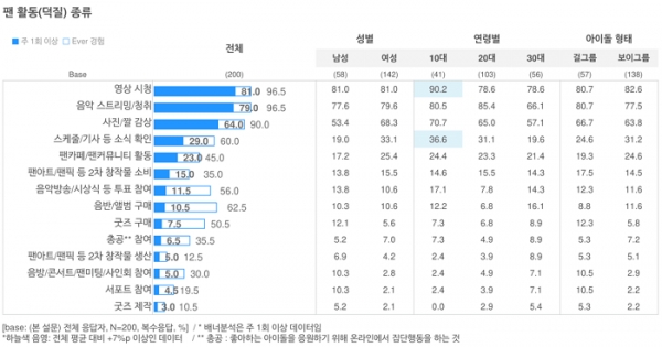 오픈서베이 케이팝 팬덤 트렌드 리포트 2021 (p.20)