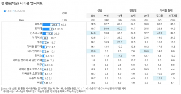 오픈서베이 케이팝 팬덤 트렌드 리포트 2021 (p.21)