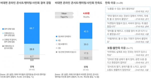 오픈서베이 케이팝 팬덤 트렌드 리포트 2021 (p.29)