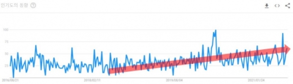 출처: Google 트렌드 「재현 레시피」로 검색