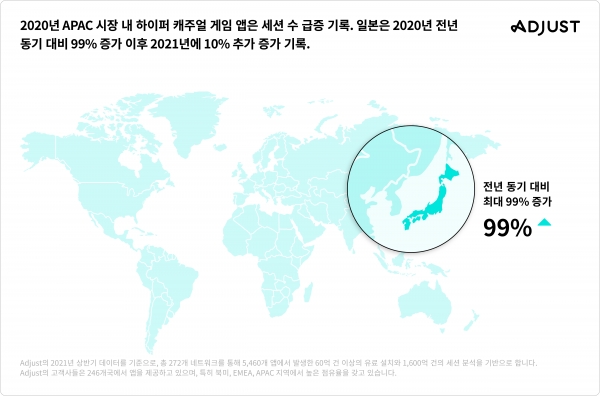 APAC 하이퍼캐주얼게임 성장 지표