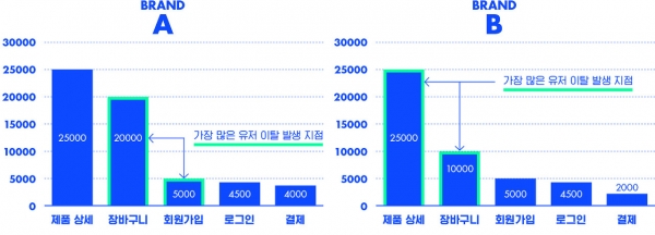 ⓒ대홍기획