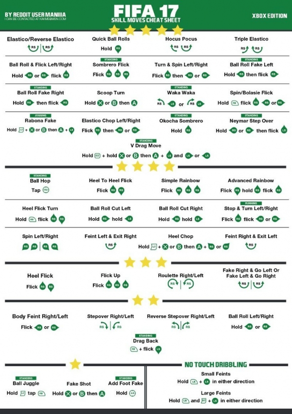FIFA 2017에서 구사할 수 있는 다양한 기술 커맨드표