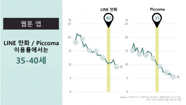 Piccoma : 만화, 소설 앱