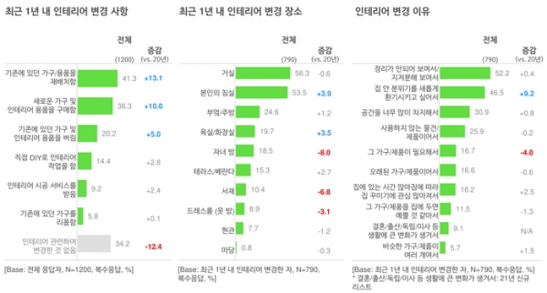 오픈서베이 리빙 트렌드 리포트 2021 (p.36)