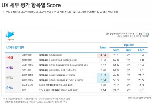 오픈서베이 UX 리서치 웨비나 요약 발표 자료 (p.34)