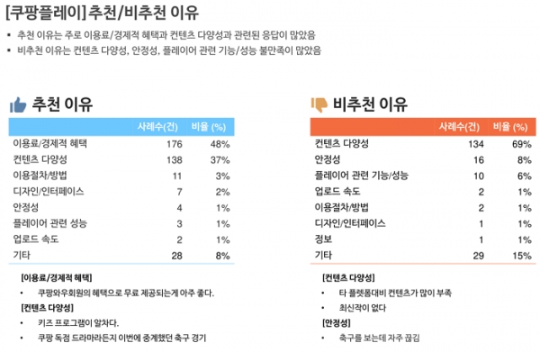 오픈서베이 UX 리서치 웨비나 요약 발표 자료 (p.38)