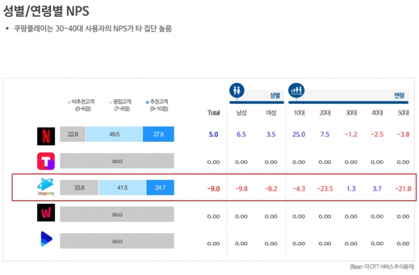 오픈서베이 UX 리서치 웨비나 요약 발표 자료 (p.36)