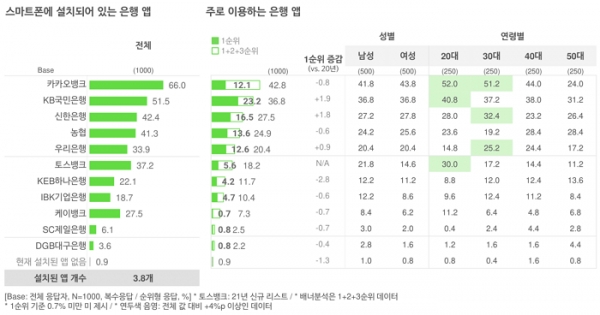 오픈서베이 금융 트렌드 리포트 2021 (p.12)