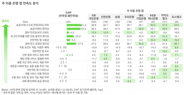 오픈서베이 금융 트렌드 리포트 2021 (p.14)