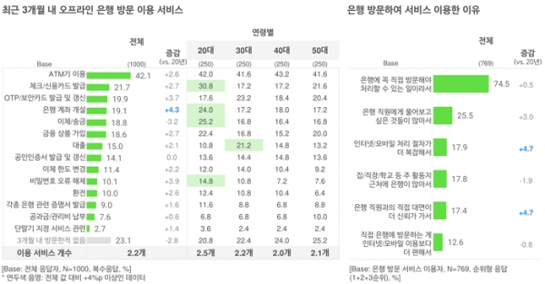 오픈서베이 금융 트렌드 리포트 2021 (p.11)