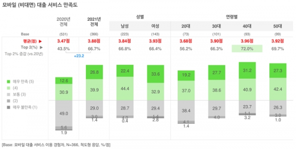 오픈서베이 금융 트렌드 리포트 2021 (p.35)