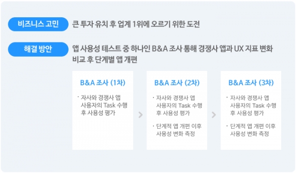 오픈서베이 테크 스타트업 그로스 가이드 (p.13)