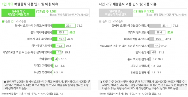 오픈서베이 1인 가구 트렌드 리포트 2021 (p.23)