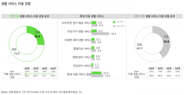 오픈서베이 1인 가구 트렌드 리포트 2021 (p.36)