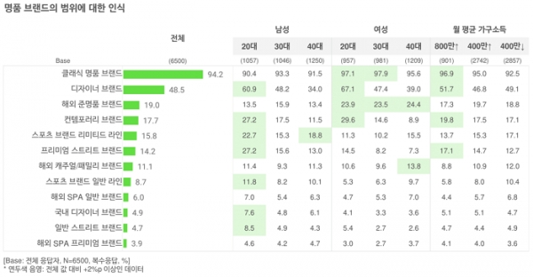 오픈서베이 명품 쇼핑 앱 트렌드 리포트 2021 (p.19)