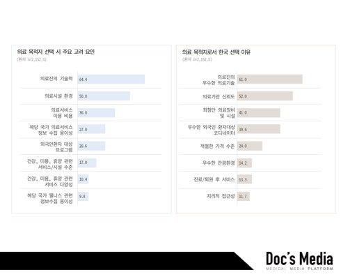출처 : 데일리메디http://www.dailymedi.com/detail.php?number=823472