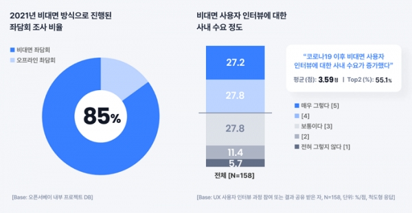 오픈서베이 2022 리서치 트렌드 (p.5)