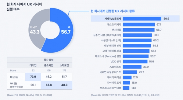 오픈서베이 2022 리서치 트렌드 (p.18)