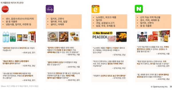 온라인 식료품 구매 트렌드 리포트 2022 (p.38)